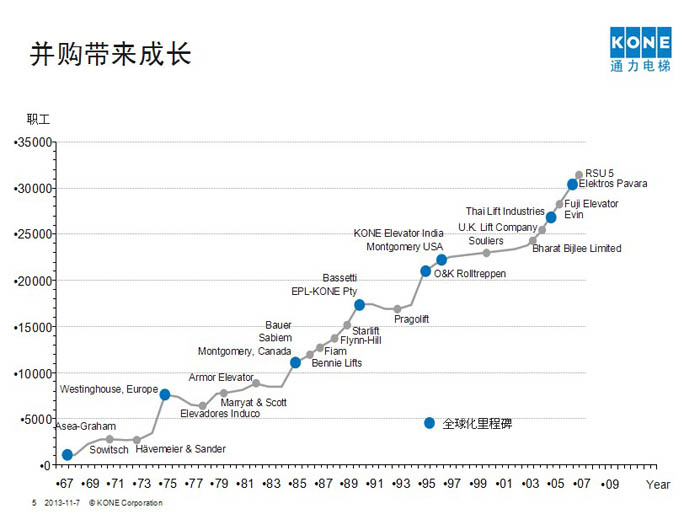 通力电梯贵州代理商