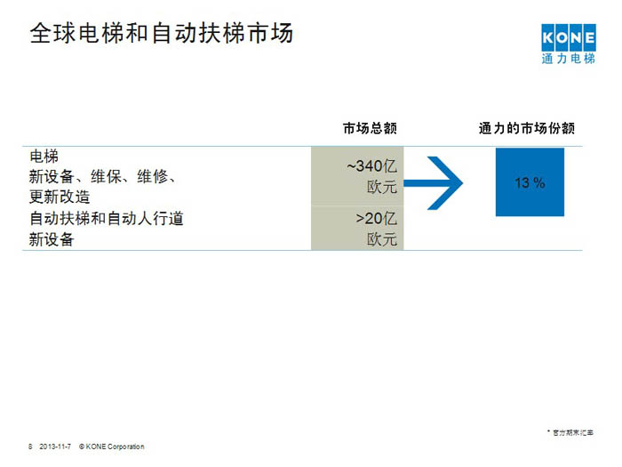 通力电梯贵州代理商